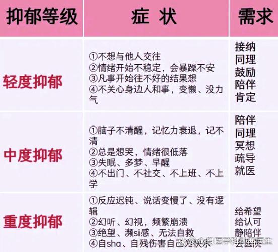 抑郁症都有哪些症状缩略图