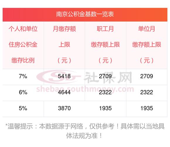 公积金每月几号到账图标