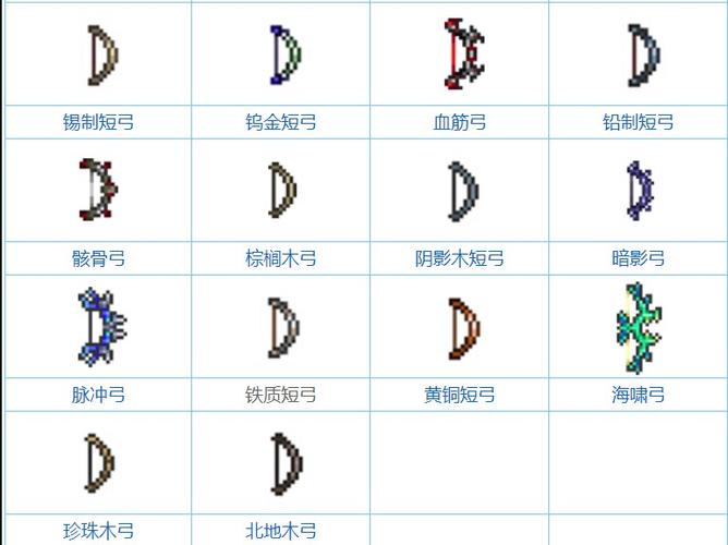 泰拉瑞亚精金套和钛金套哪个好图标
