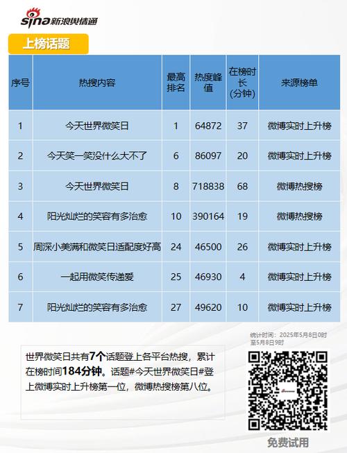 热搜榜排名今日图标
