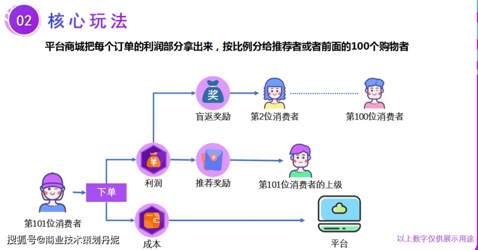 购物返利是怎么挣钱的图标