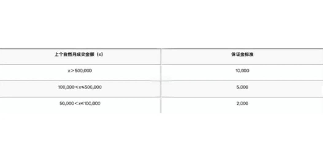 商家入驻拼多多怎么收费缩略图