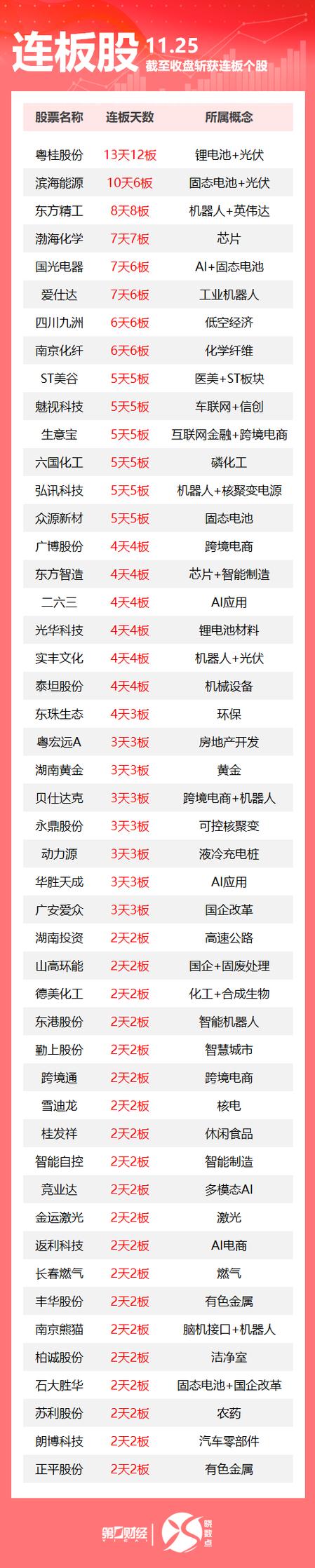 北京桔色股票代码