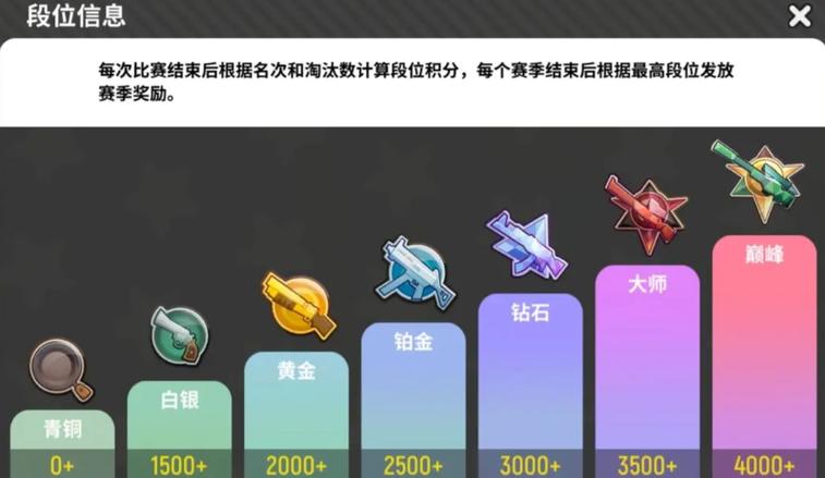香肠派对段位排列缩略图