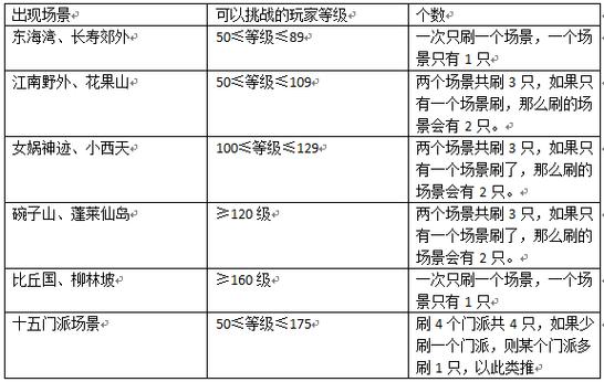 一星地煞相当于什么难度