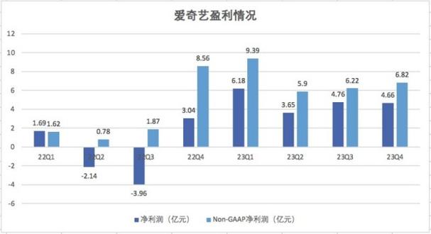 在爱奇艺上赚钱的方法