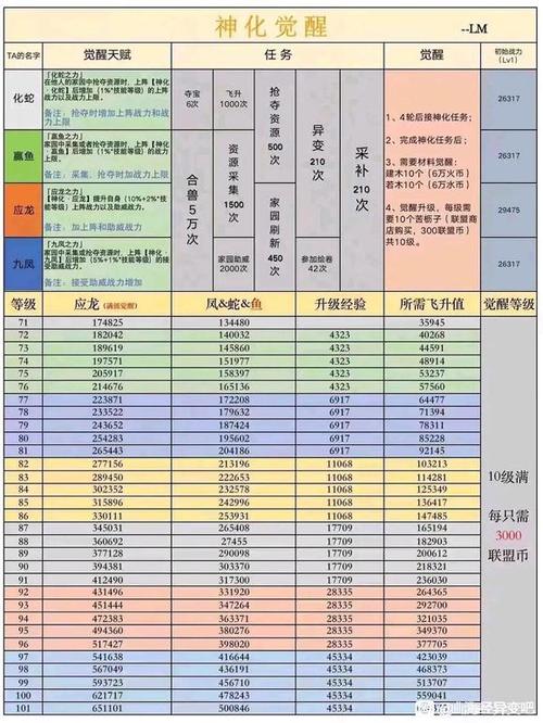 山海经异变快速升级教程缩略图
