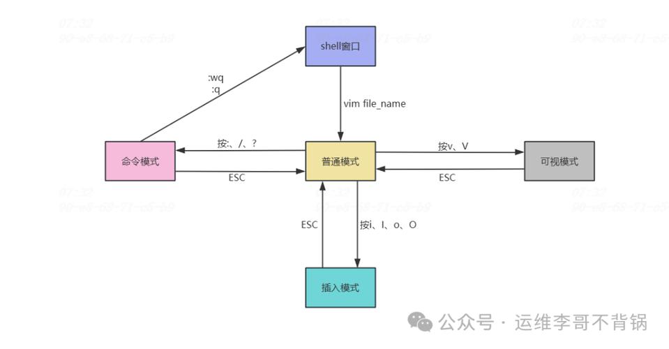 vim编辑器详解图标