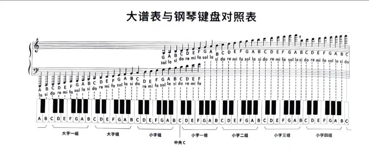 钢琴零基础入门教程缩略图