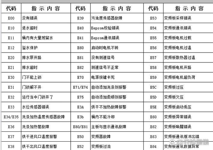 洗衣机全部灯亮了是怎么回事