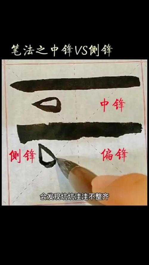 书法中锋侧锋偏锋的区别缩略图