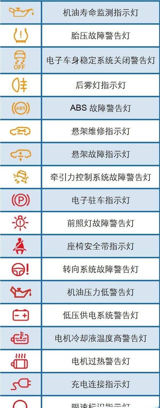 发动机故障灯图片缩略图