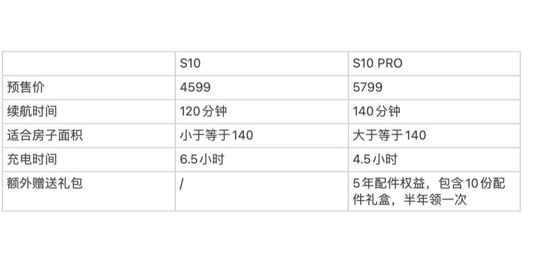 s10和s10pro有什么区别缩略图