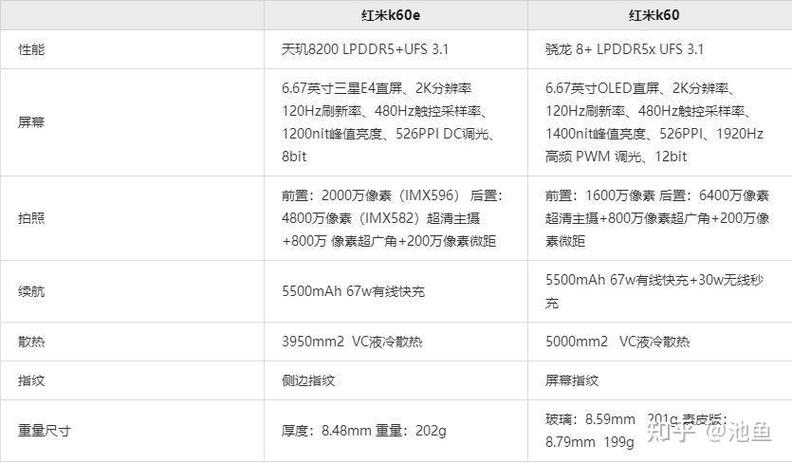 k60建议停留在哪个系统缩略图