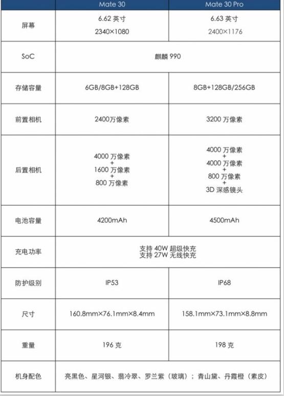 mate30大小和屏幕尺寸图标