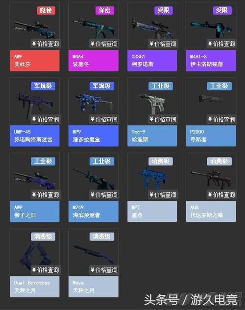csgo炼金卡磨损是什么意思