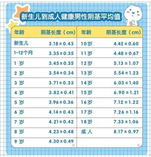 男生的生殖长一般多大算正常缩略图