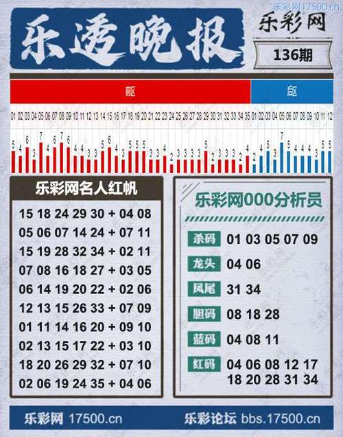 乐彩论坛17500游戏截图