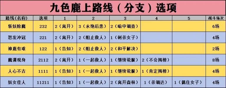 梦幻西游新手入门攻略图标