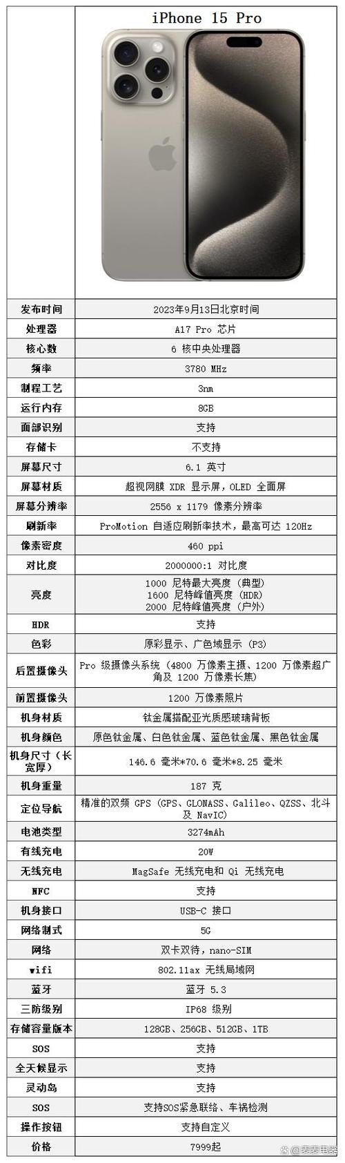 手机的参数怎么看图标