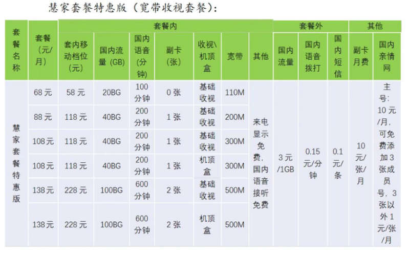 汕头广电有线电视收费标准缩略图