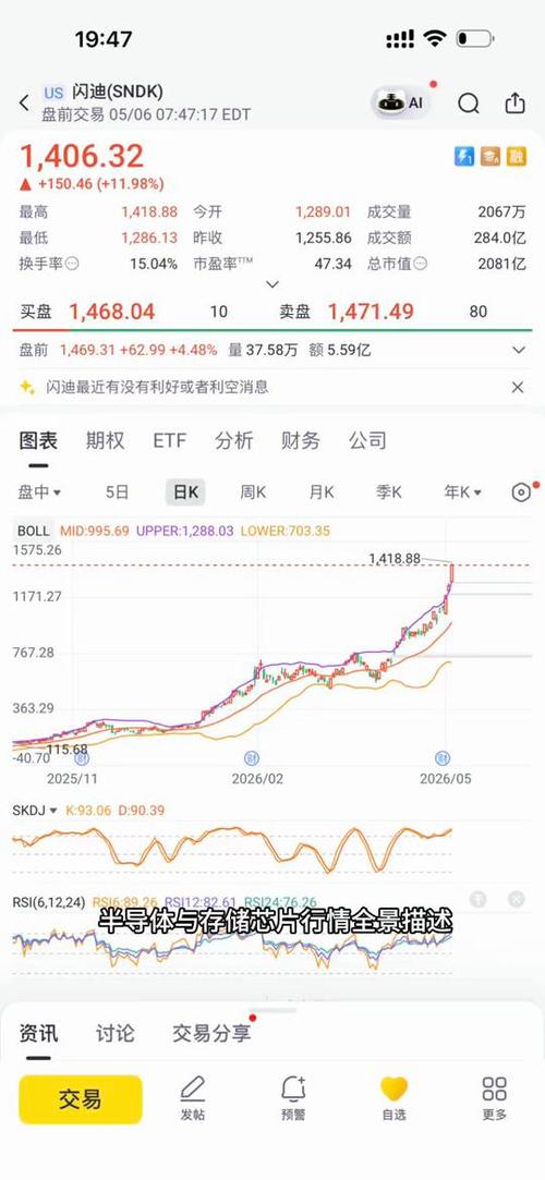 美股期货实时行情游戏截图