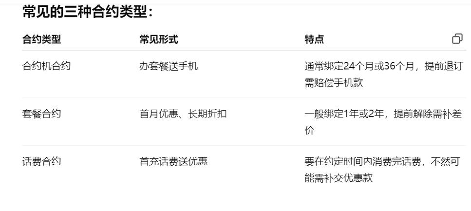 合约期套餐可以退订吗游戏截图