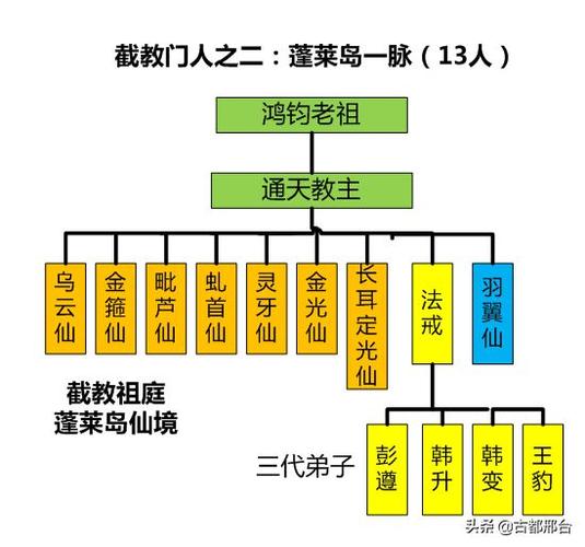 通天教主72个弟子排名图标