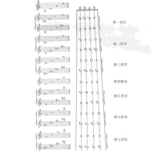 小提琴一弦有哪几个音缩略图