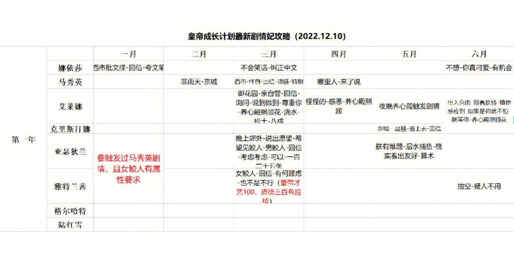 皇帝成长计划2h5皇子委托缩略图