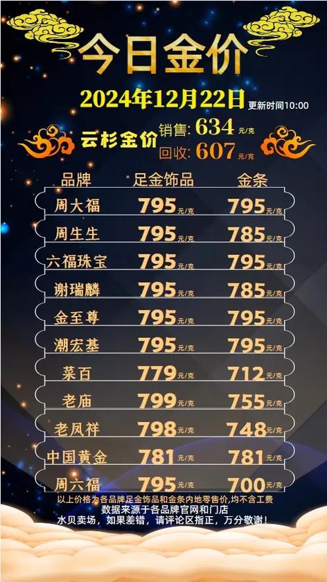 现在1克黄金多少钱缩略图