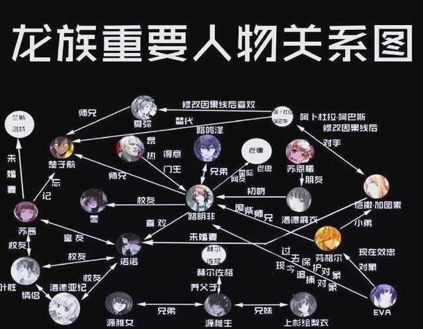 龙族和凤族什么关系缩略图