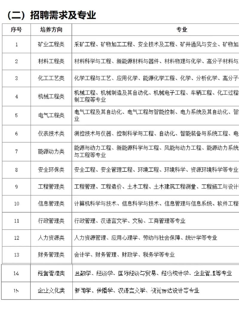 宁夏宝丰正式员工待遇缩略图