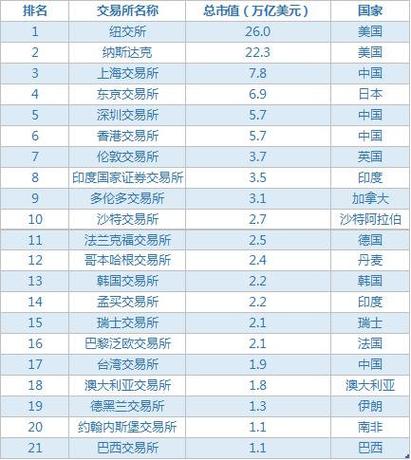aofex交易所排名第几缩略图