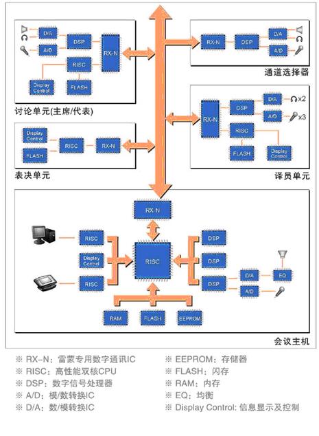雷蒙会议系统官网