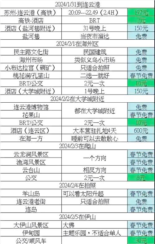 连云港值得去玩的地方