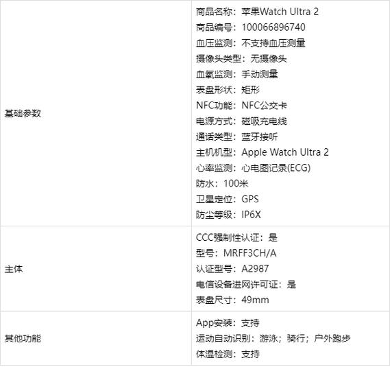 苹果手表的屏幕参数