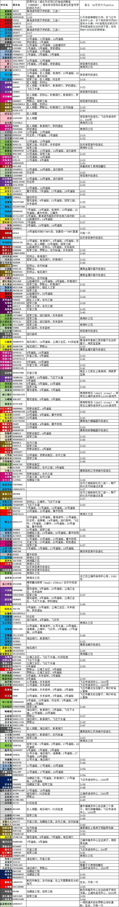 pokemmo黑白rom游戏介绍游戏截图