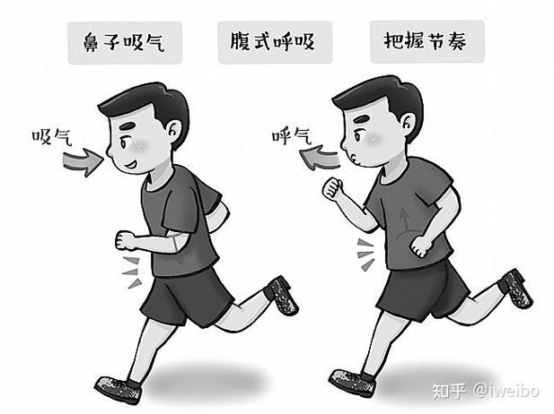 跑步如何调整呼吸图标