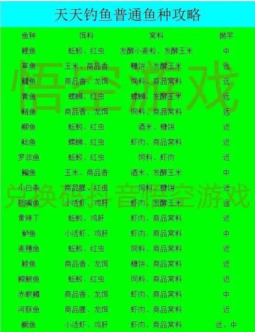 天天钓鱼破解版亲测缩略图