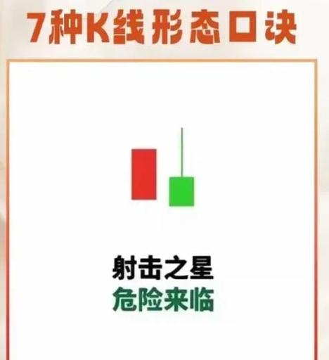 k线5分钟15分30分60分口诀