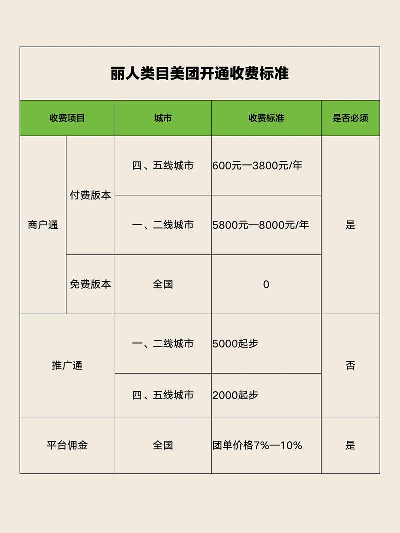 美团的费用怎么收