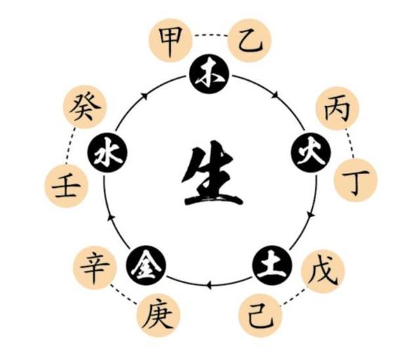 金水最佳10个数字