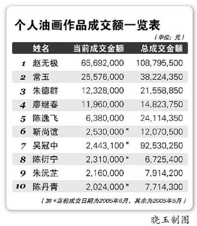 油画价格一览表图标