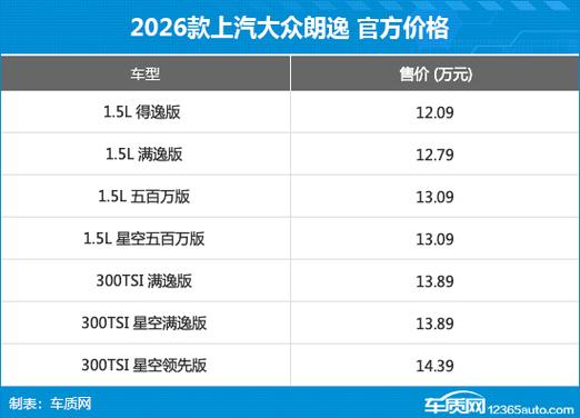 上海大众朗逸2026款落地价多少