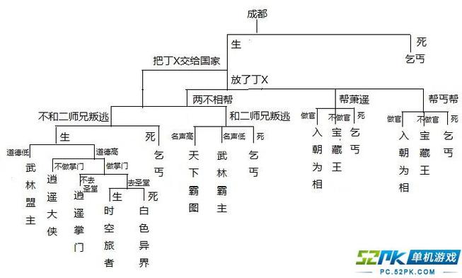 侠客风云传外传流程图标
