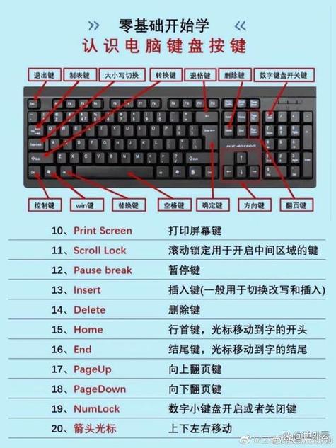 普通键盘可以设置宏吗缩略图