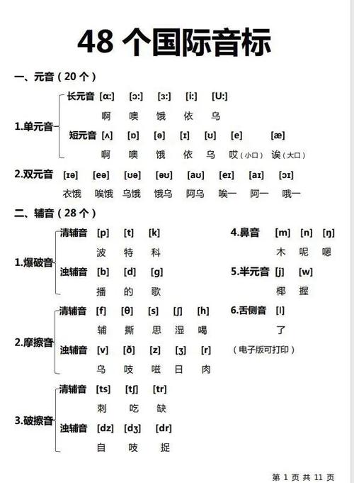 48音标死记硬背法