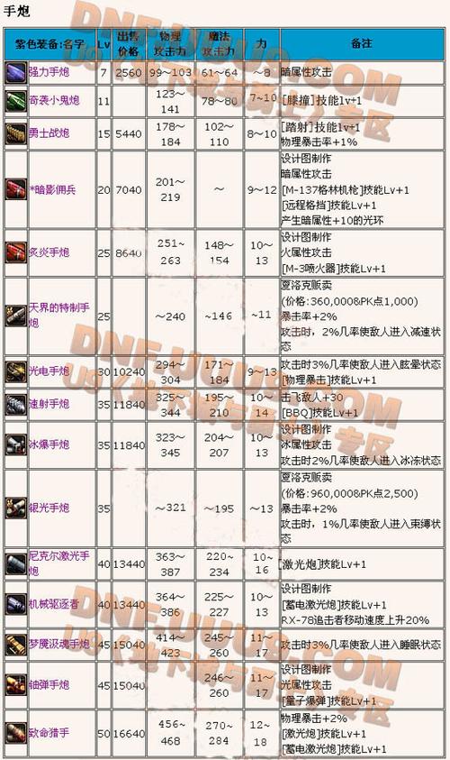 神枪手哪个职业强