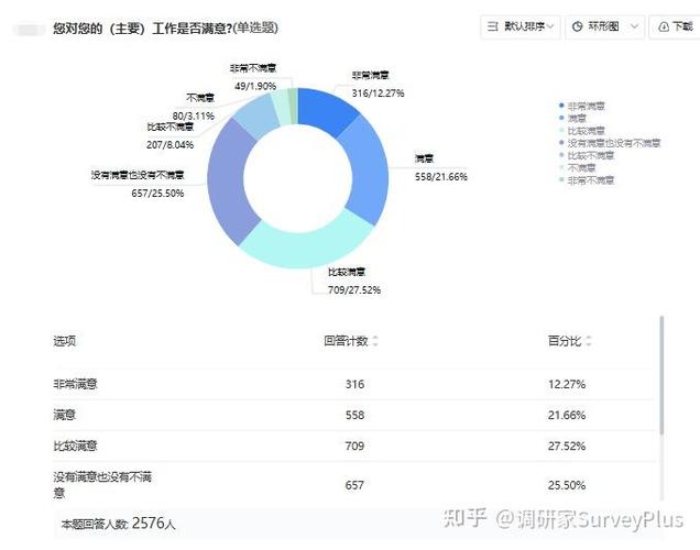 问卷星怎么填写纸质数据缩略图